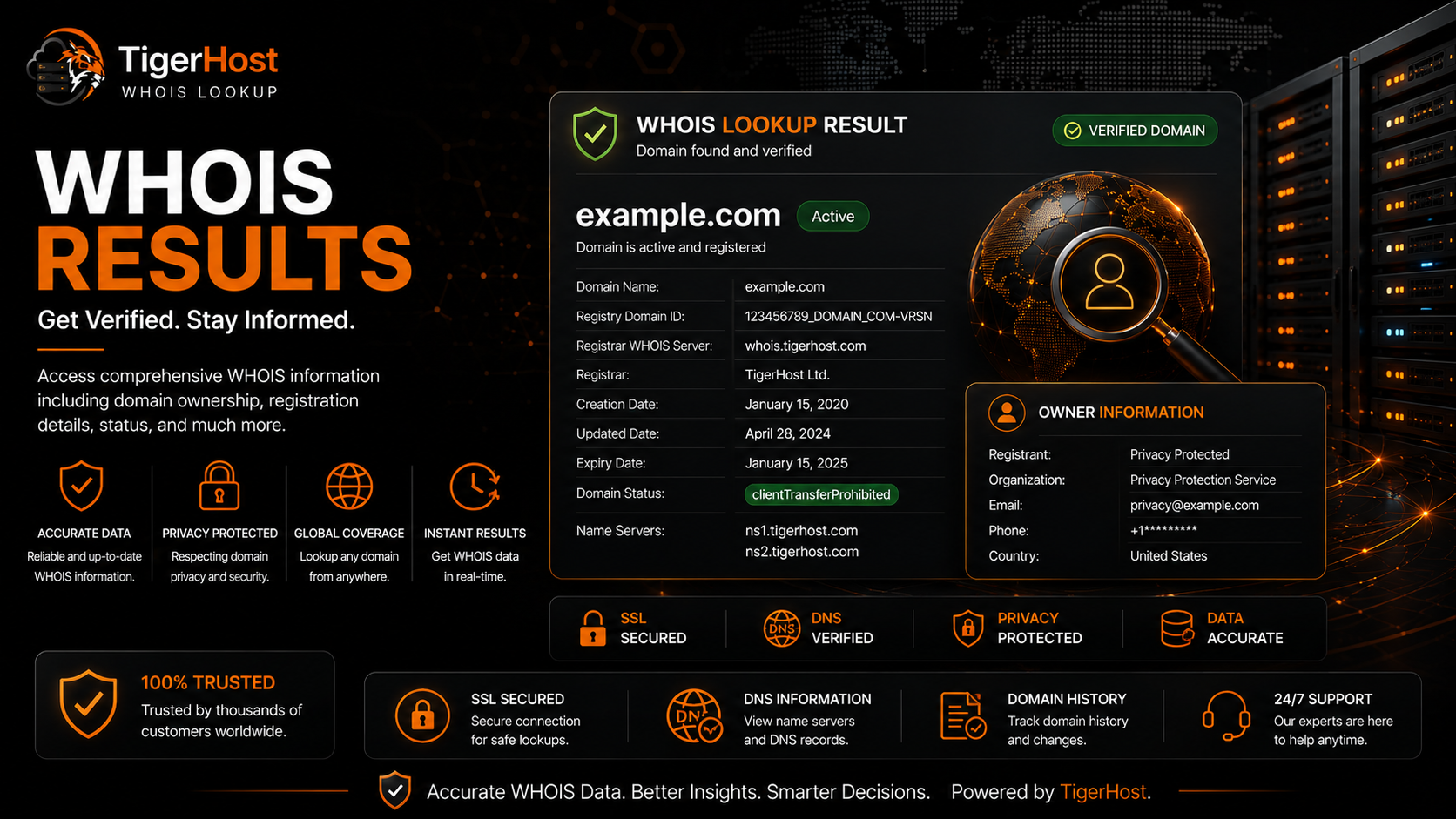 WHOIS Result